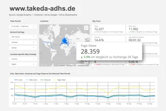 Generelle Informationen