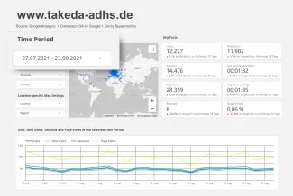 Website Analytics